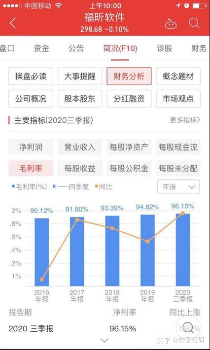 A股毛利率前十強(qiáng) 醫(yī)藥軟件領(lǐng)跑，茅臺(tái)意外落榜