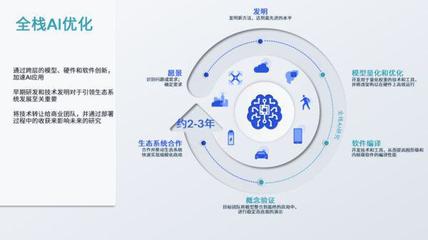 AI與5G并行發(fā)展 高通引領(lǐng)新一輪數(shù)智化變革下的應(yīng)用軟件開發(fā)新范式