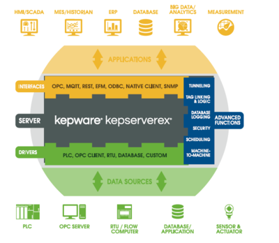 KepwareEX應(yīng)用軟件開發(fā)實(shí)踐與優(yōu)化策略
